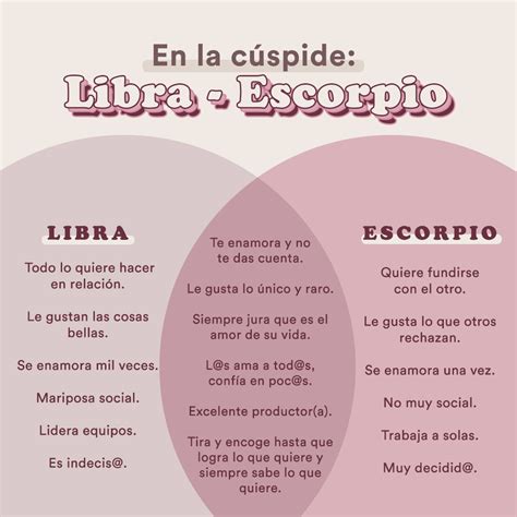 Cúspide Libra Escorpio Miastral