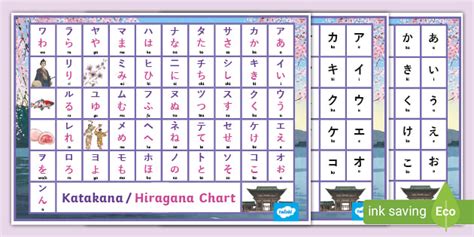 Hiragana And Katakana Chart Outlet Sales Ricardoalpoim Br