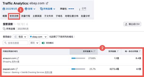 Semrush 教學：seo 關鍵字排名軟體，提升網站流量必備工具！ 犬哥網站