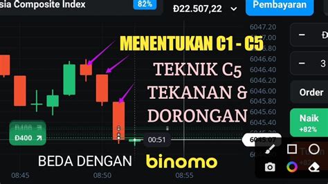 CARA TRADING OLYMP TRADE DENGAN TEKNIK C5 TEKANAN DAN DORONGAN YouTube