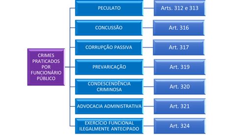 O Que Prevarica O No Direito Penal Idpb