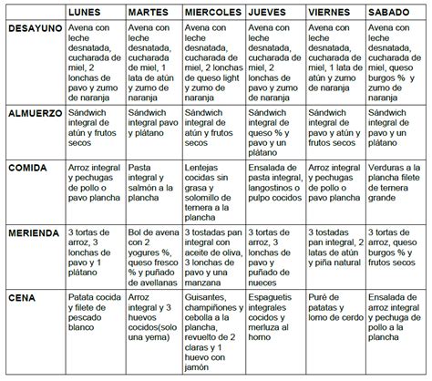 Nutrisport Dieta Para Ganar Masa Muscular