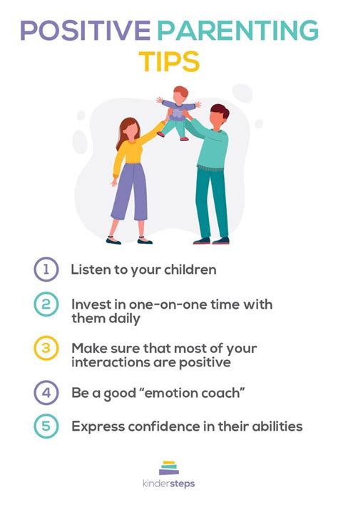 Positive Parenting Tips Positive Parenting Positive Parenting