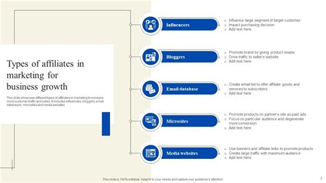 Affiliate Marketing Powerpoint Ppt Template Bundles PPT Presentation