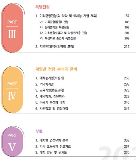 2024 대입 전형 자료 대입정보 119 고등학생 학부모님 필독 네이버 블로그