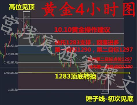 宮淺宸：黃金受避險情緒影響持續上漲，今日將衝擊1295！ 每日頭條