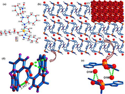 Crystal Strucrure Of Zn Pcp A Coordination Environment Around Metal Download Scientific