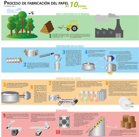 Lista 100 Foto Proceso De Fabricacion De Un Automovil Pdf Cena Hermosa