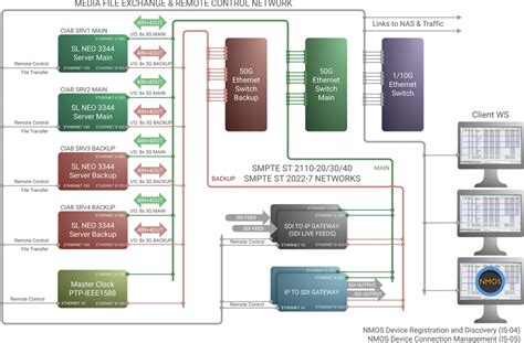 Channels In A Box Next Generation SkyLark Technology Inc