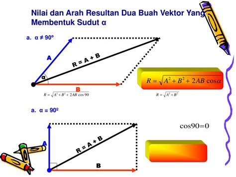 Ppt Perkalian Vektor Powerpoint Presentation Free Download Id6043222