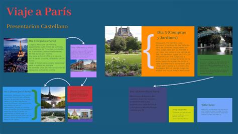 Viaje A París By Percy Salcedo On Prezi