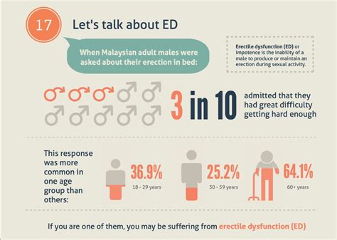 Three Quarters Of Malaysian Women Above Never Had A Mammogram Nhms