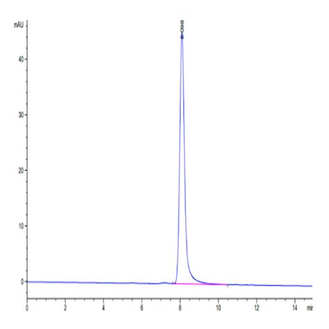 Human Tspan Protein Tsp Hm N Kactus Biosystems Ushelf