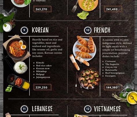 Top Restaurant Cuisines Infographic Best Infographics