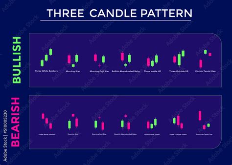 Candlestick Trading Chart Patterns For Traders Three Candle Pattern