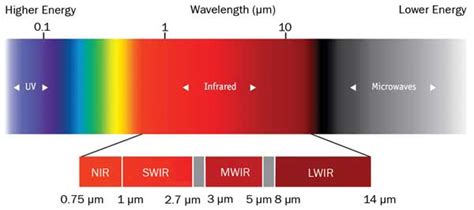 Swir Applications And Challenges A Primer Features Sep 2014