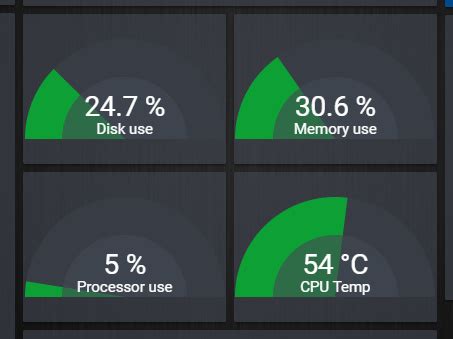 Lovelace: Gauge card - Dashboards & Frontend - Home Assistant Community