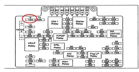 The Complete Guide To The 1981 Chevy C10 Fuse Box Diagram