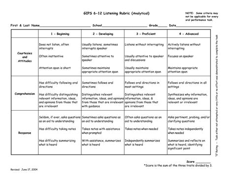 Rubrics Mrs Pagel