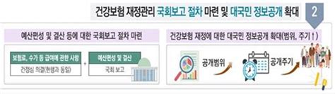 저출산 고령화에 건보재정 고갈 위기재정심의·의결등 국회통제 강화해야