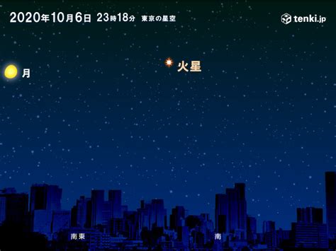 今夜「火星」が最接近 各地の天気は気象予報士 吉田 友海 2020年10月06日 日本気象協会 Tenkijp