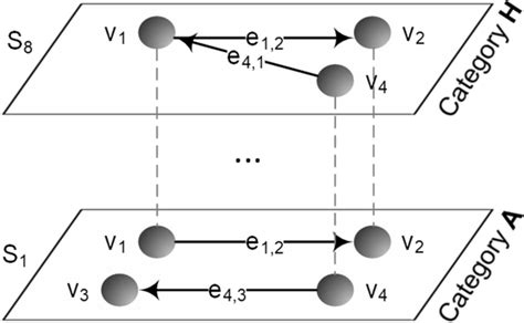 applied multilevel data structure remarks  scientific