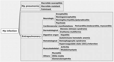 mycoplasma pneumoniae complications- E START サーチ