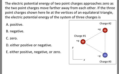 Solved The Electric Potential Energy Of Two Point Charges