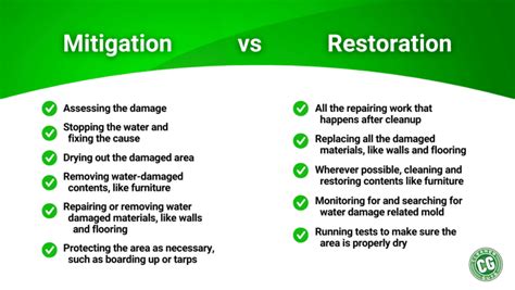 What Is Water Damage Restoration The Ultimate Guide