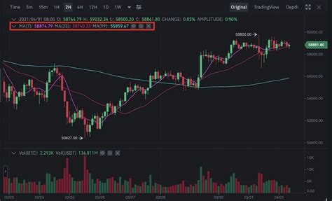 How To Use Tradingview On Binance Website Binance Support