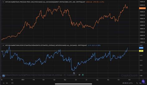 Bitcoin Price Analysis Btc Dropped 13 From Ath Is Bullish Sentiment