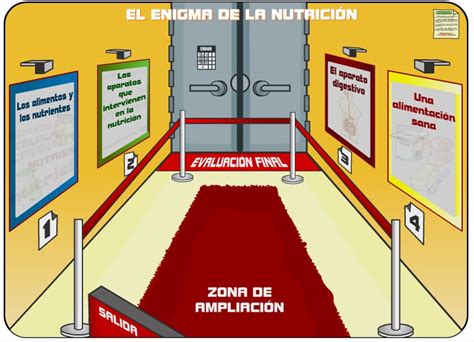 Ciencia Tecnología y Ambiente en Santa Anita 2 Sesión La Nutrición