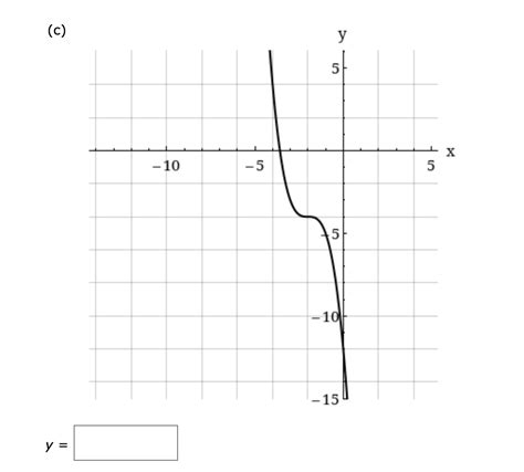 Solved Use the graph of f(x) = x3 to write an equation for | Chegg.com