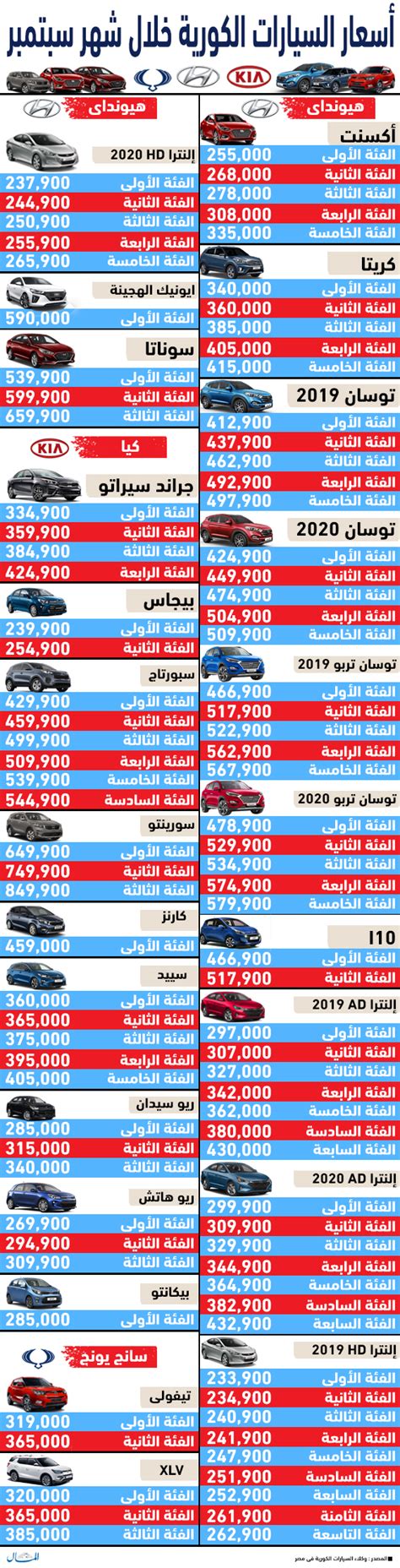 تعرف على أسعار السيارات فى مصر خلال شهر سبتمبر إنفوجراف جريدة المال