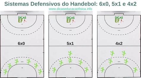 Sistema Defensivo Do Handebol Dicas Educa O F Sica