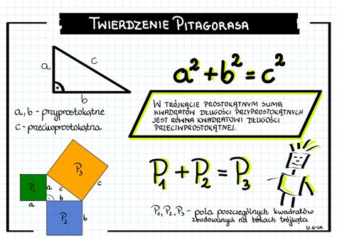 Twierdzenie Pitagorasa