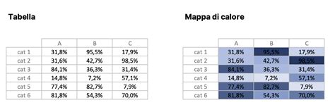 Tecniche di data visualization: dal grafico allo storytelling