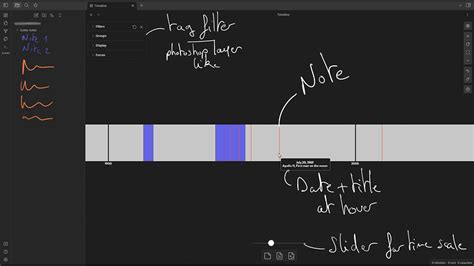 Timeline: The powerful idea of temporal representation in obsidian - Plugins ideas - Obsidian Forum