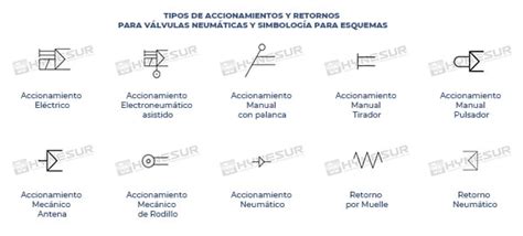 ¿qué Es Una Válvula Neumática De Control De Dirección Teoría Y Práctica Hynesur Sevilla