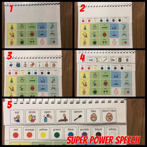 How To Make Your Own Core Communication Flip Book — Super Power Speech