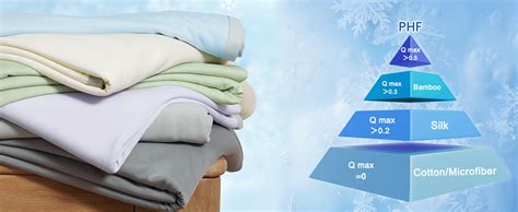 Amazon Phf Double Cooling Blanket For Hot Sleepers Twin Size Arc Chill Q Max With