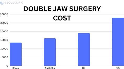 Double Jaw Surgery Korea Benefits Cost Clinics May 2024