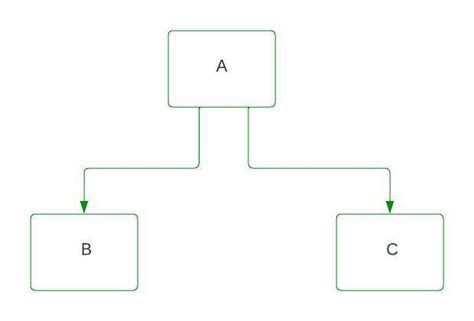 Class Diagram Inheritance Hierarchy