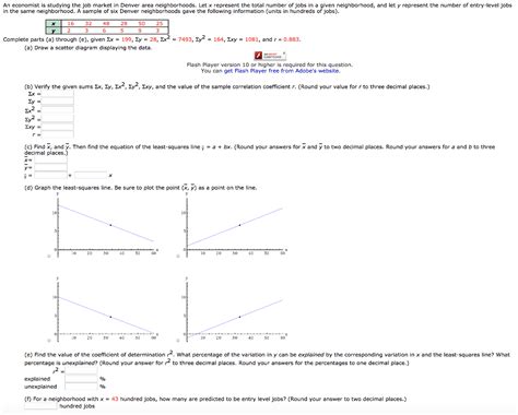 Solved An economist is studying the job market in Denver | Chegg.com