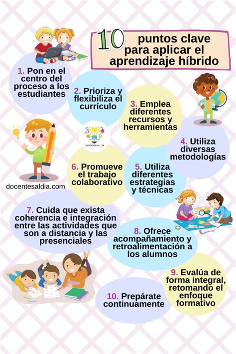 10 Claves Para Implementar El Aprendizaje Híbrido