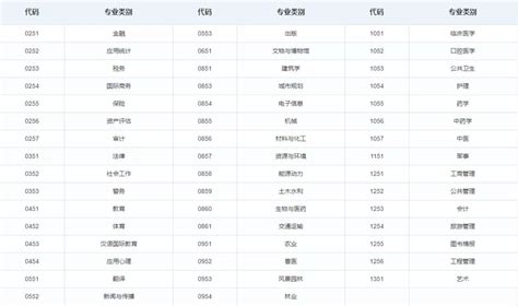 2022研考生，一文带你了解专业学位硕士—中国教育在线