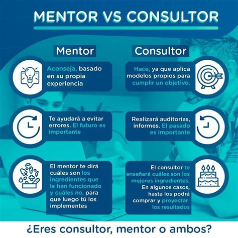 Mentor Vs Consultor