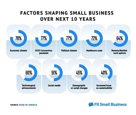 Small Business Statistics Aimee Atlante