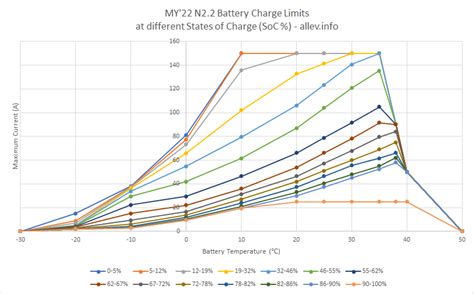 Chevy Bolt Battery Calibration Data All Ev Info