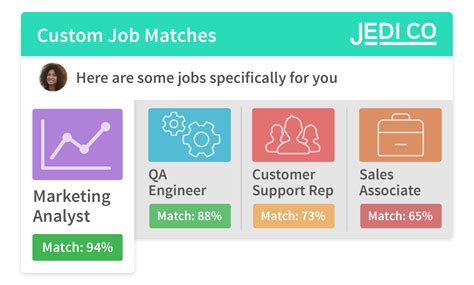 Visual Based Candidate Assessment Solutions Traitify By Paradox